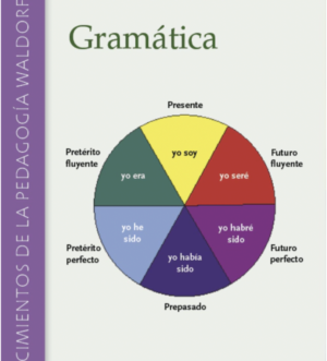 Gramatica